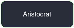Aristocrat pokies provider